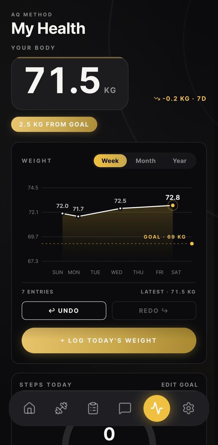 AQ Method App screenshot 1
